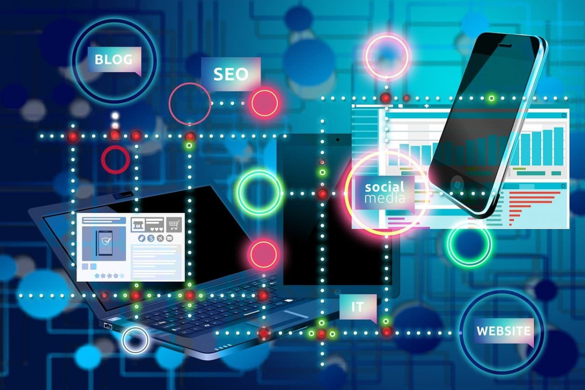 Map of different forms of marketing including blog, SEO, social media and website