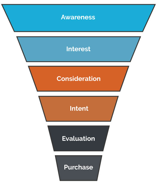 Marketing-Funnel-1