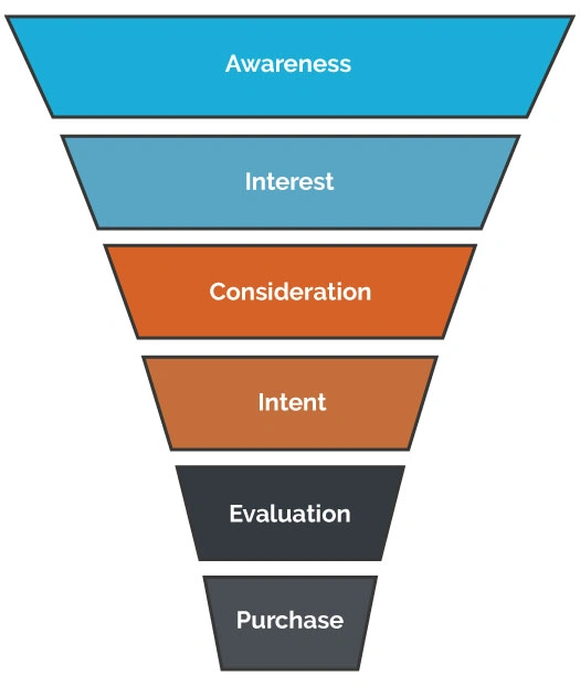 Marketing-Funnel-1