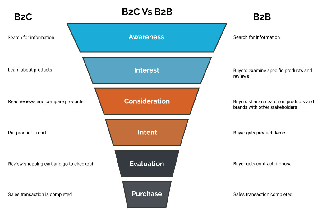 Marketing-Funnel-2