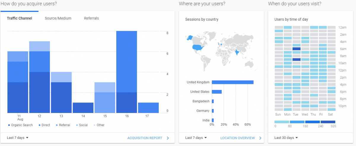 Screenshot of second Google Analytics dashboard